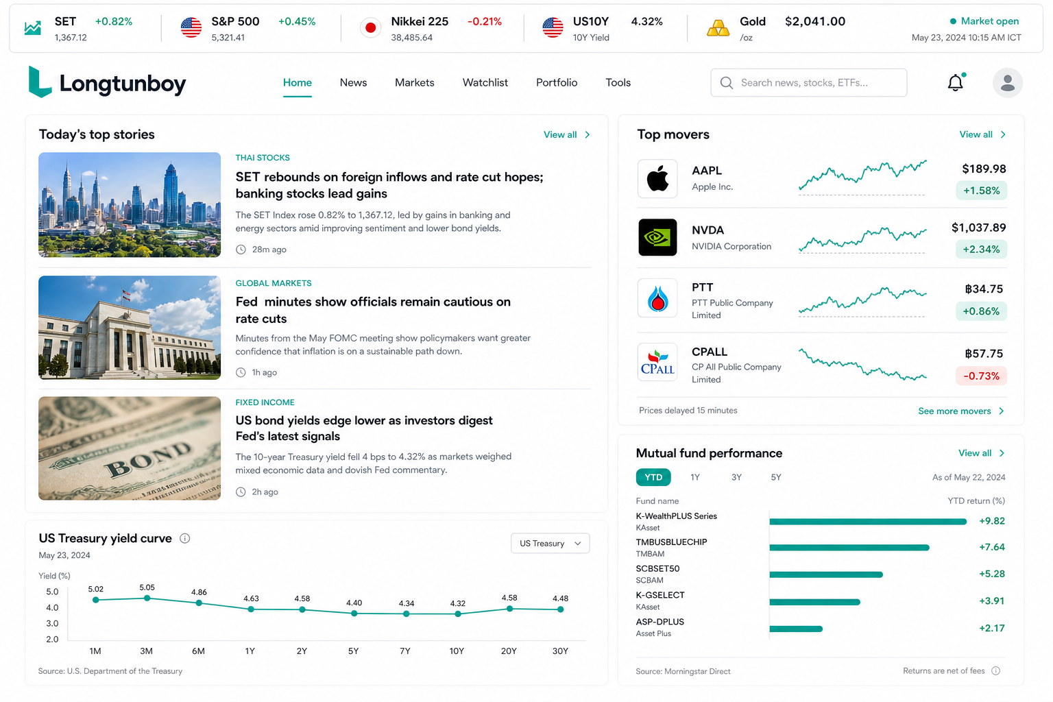 Longtunboy newsroom dashboard with today's top stories, market snapshot, and trending topics